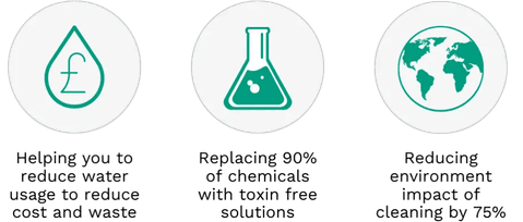 Cleaning stats graphic 150224 part 1