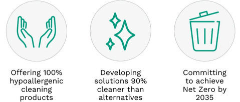 Cleaning stats graphic 150224 part 2