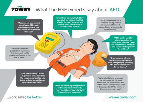 What the HSE experts say about AED...