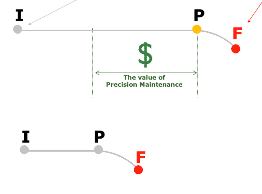 Asset Maintenance Strategy - Precision Maintenance