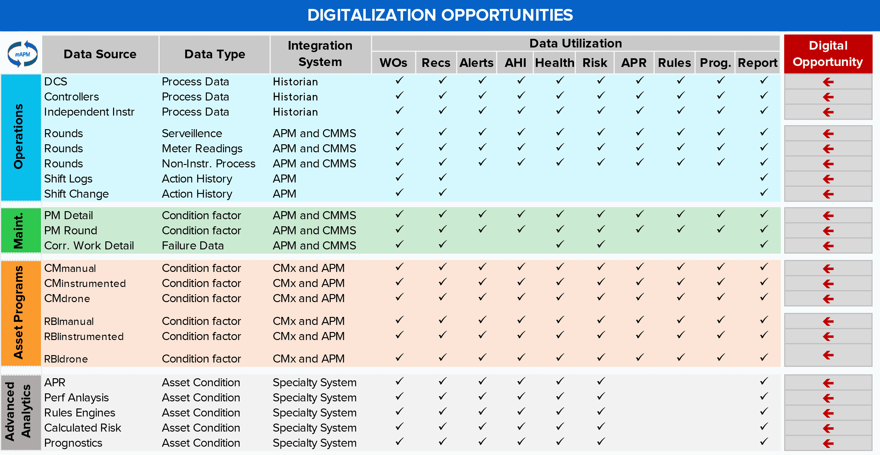 Digitalization opportunities