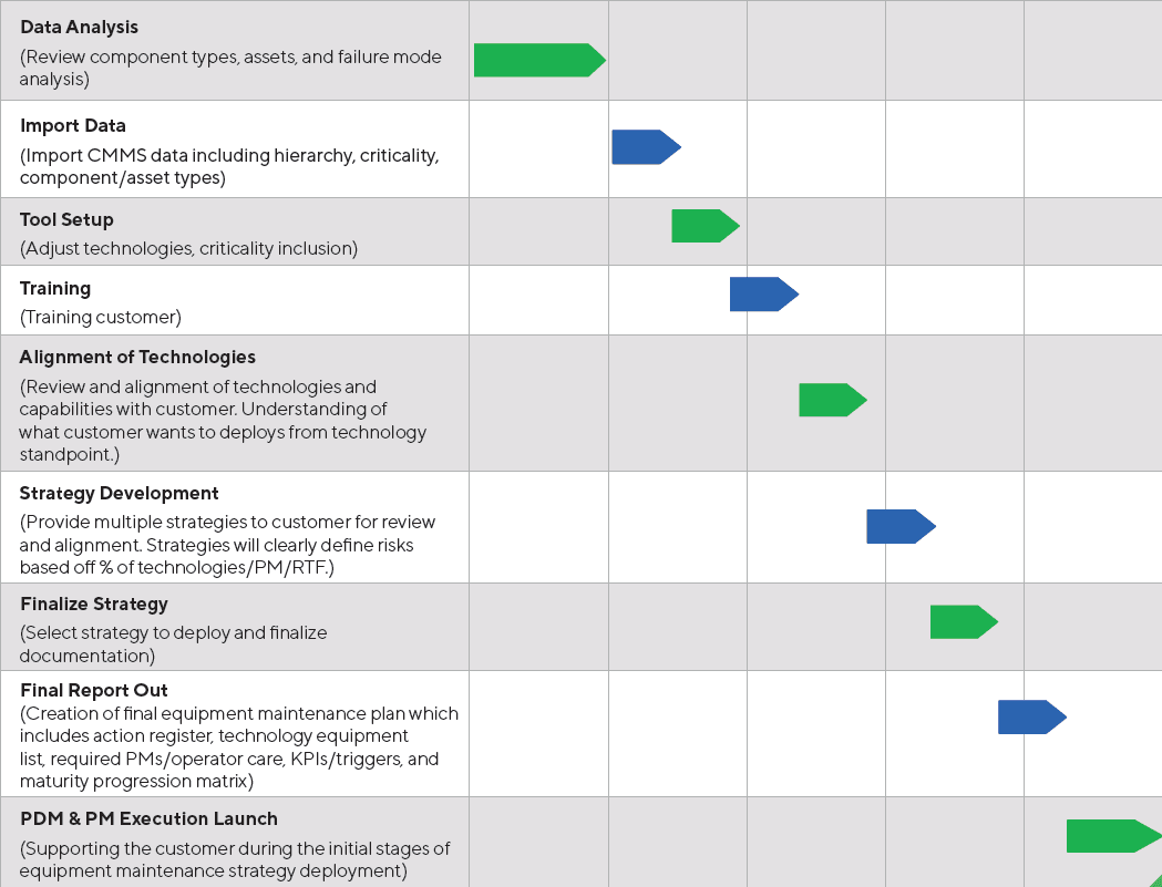 Equipment Maintenance Plan Development | Allied Reliability