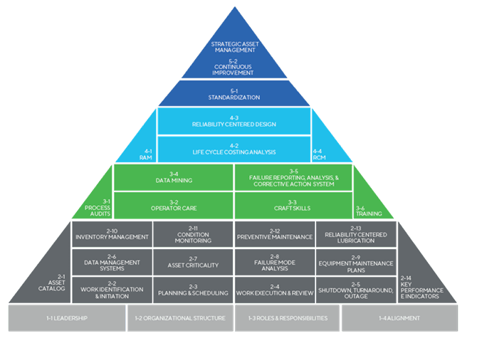 Asset Management Strategy: Boost Efficiency & Reduce Costs | Allied ...