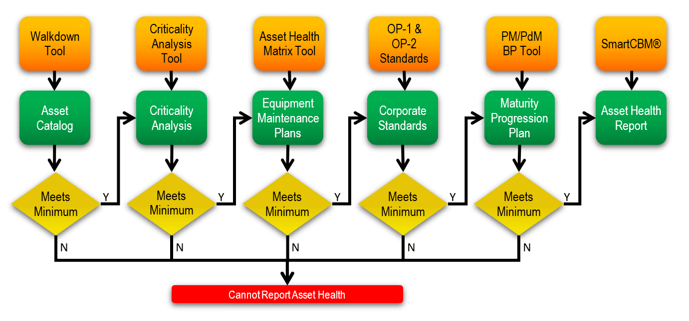 Asset Criticality Ranking | Allied Reliability