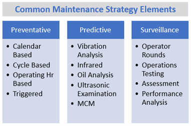 Common maintenance strategy elements