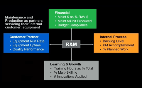 The Balanced Scorecard: A Powerful Tool for Manufacturing… | Allied ...