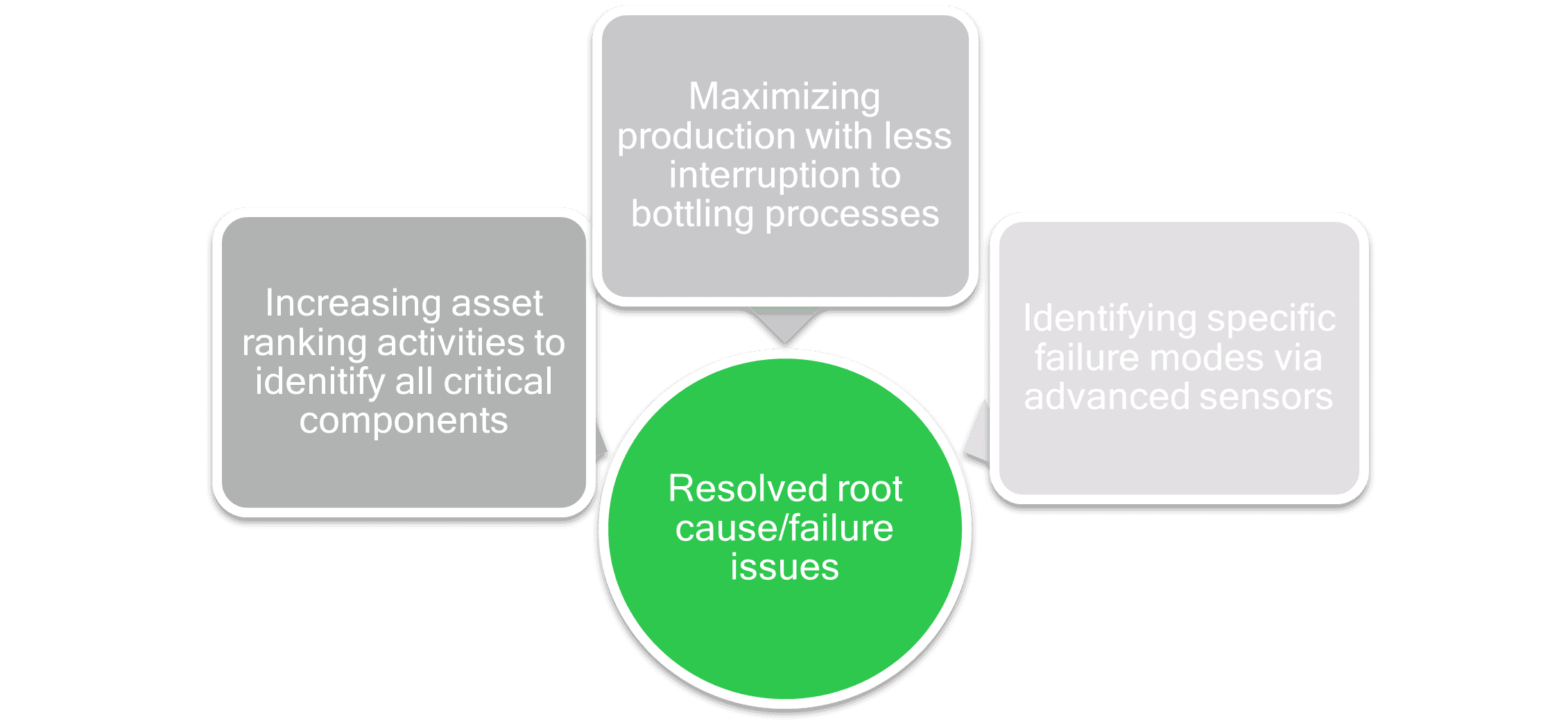 Accelerating the Reliability Journey in the Bottling… | Allied Reliability