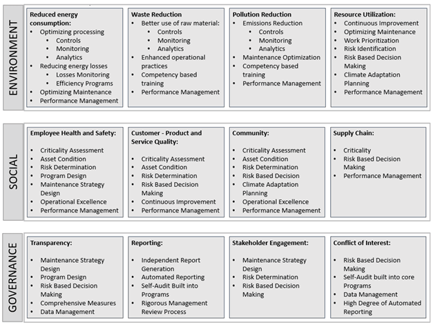 ESG and asset management competencies