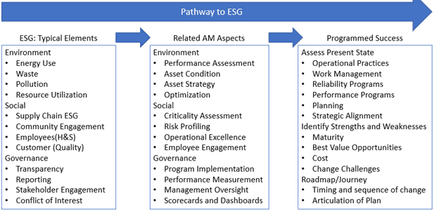 An effective pathway to ESG