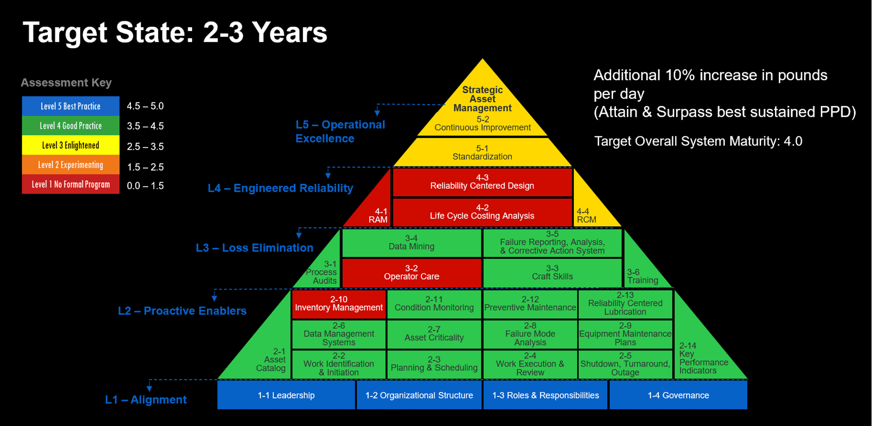 Reliability Culture Transformation Drives OEE and… | Allied Reliability