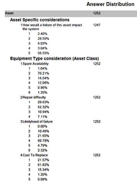 Asset Criticality Analysis for Effective Asset Management | Allied ...