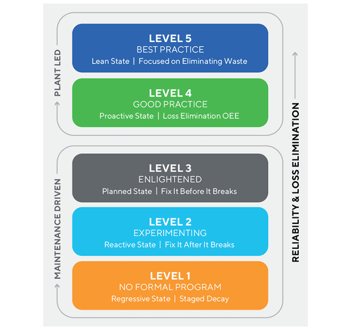 Asset Criticality Analysis: Allied Reliability Helps a… | Allied ...