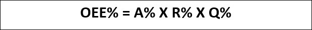 Common OEE formula