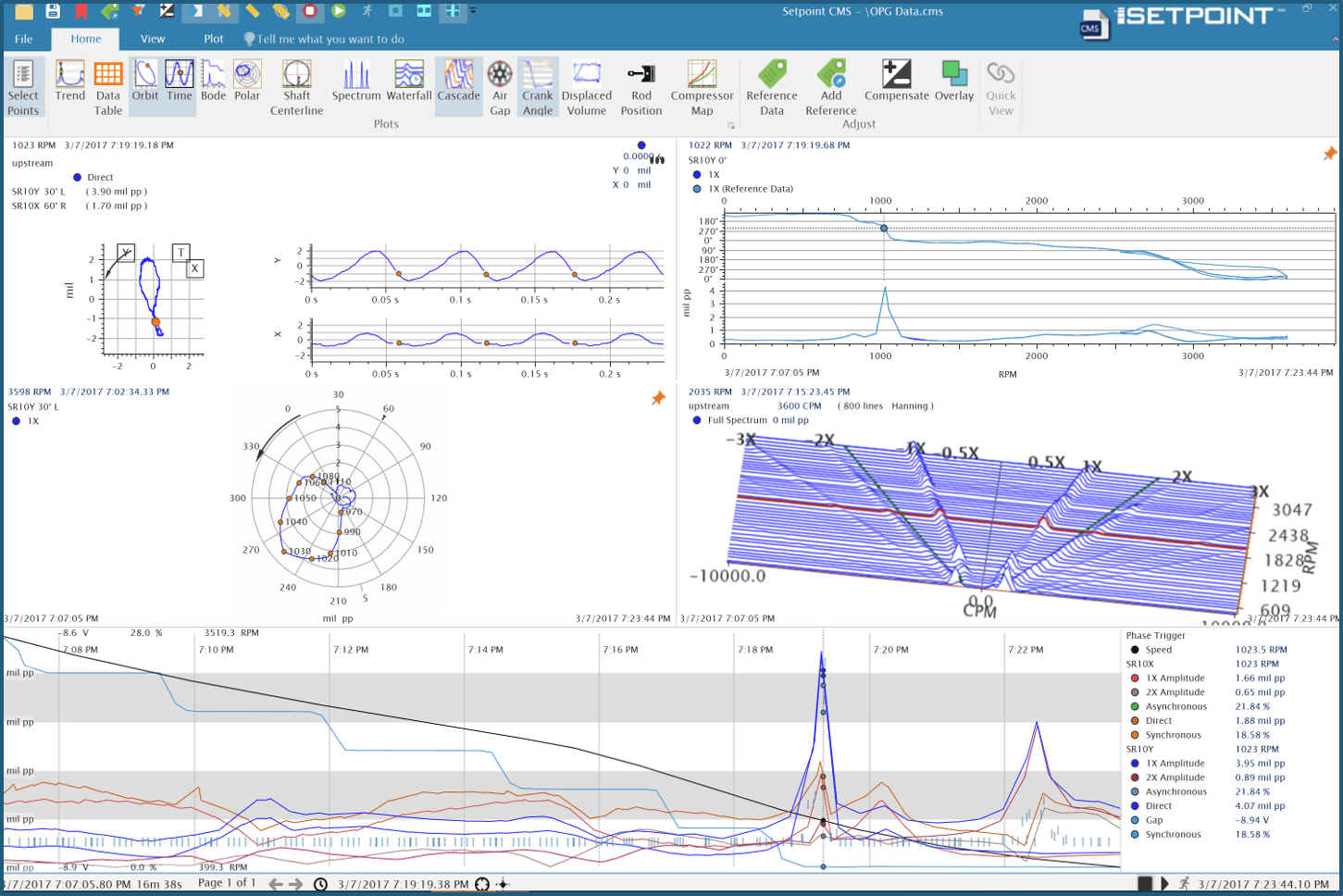 Plant Maintenance Condition Monitoring Systems | Allied Reliability