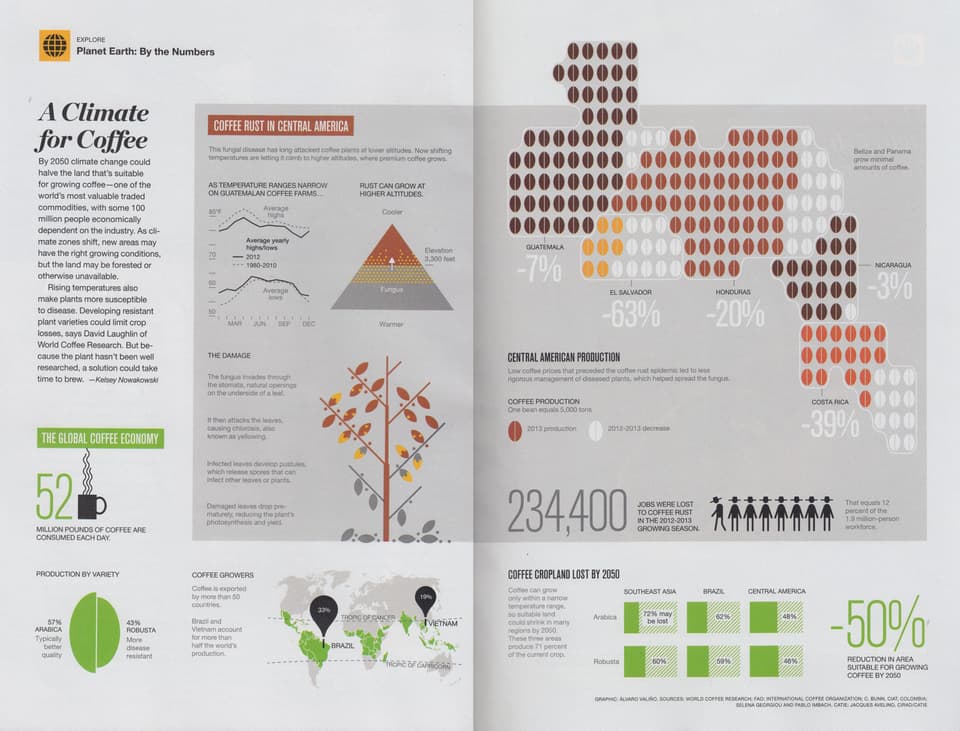 4 A Climate for Coffee National Geographic Sep original