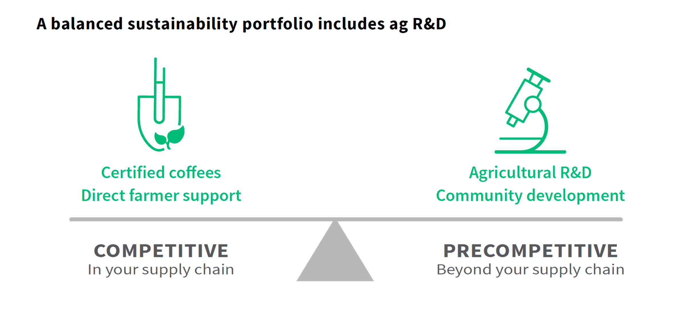 Balanced sustainability transparent original