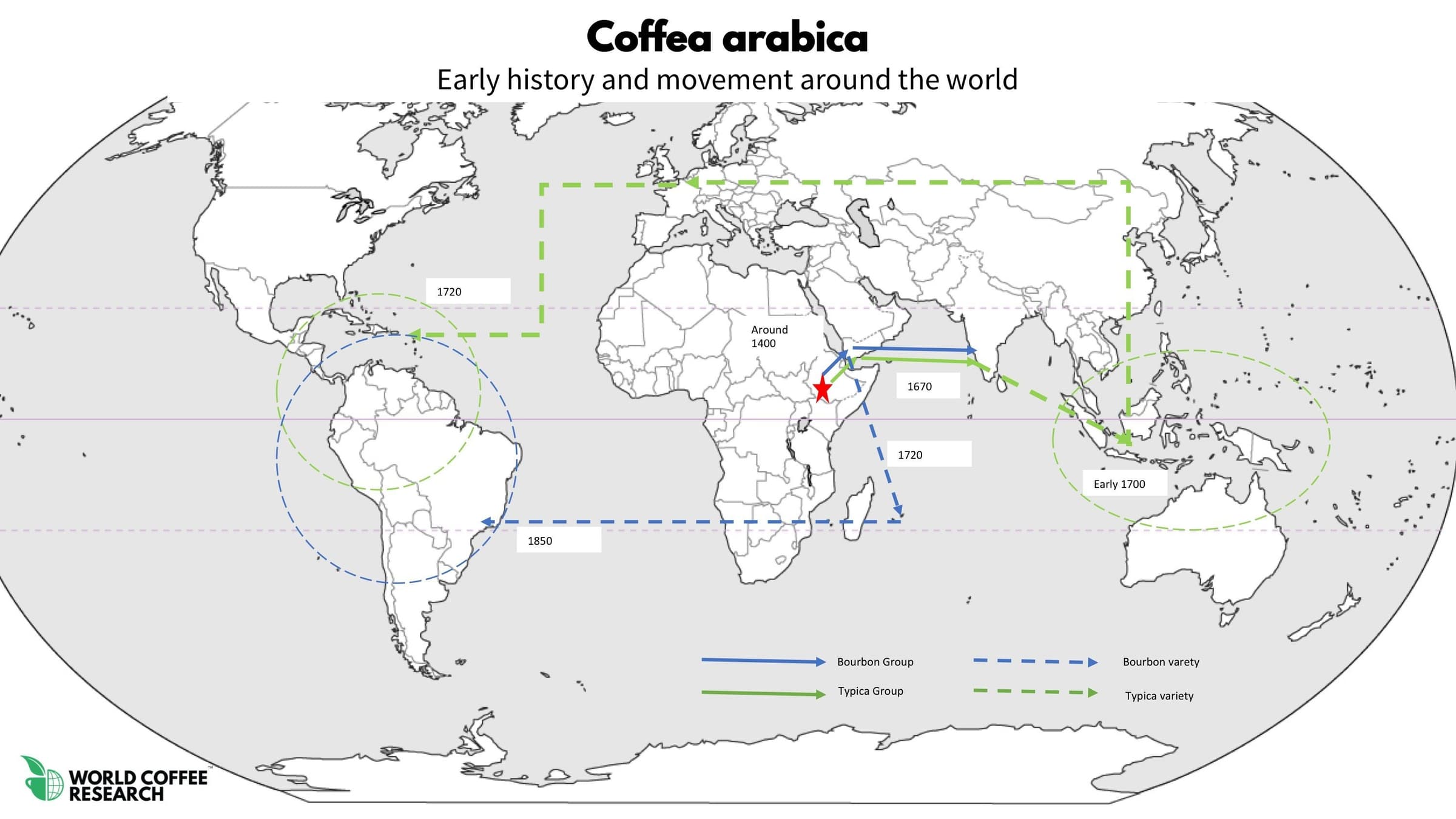Coffee movement around the world original