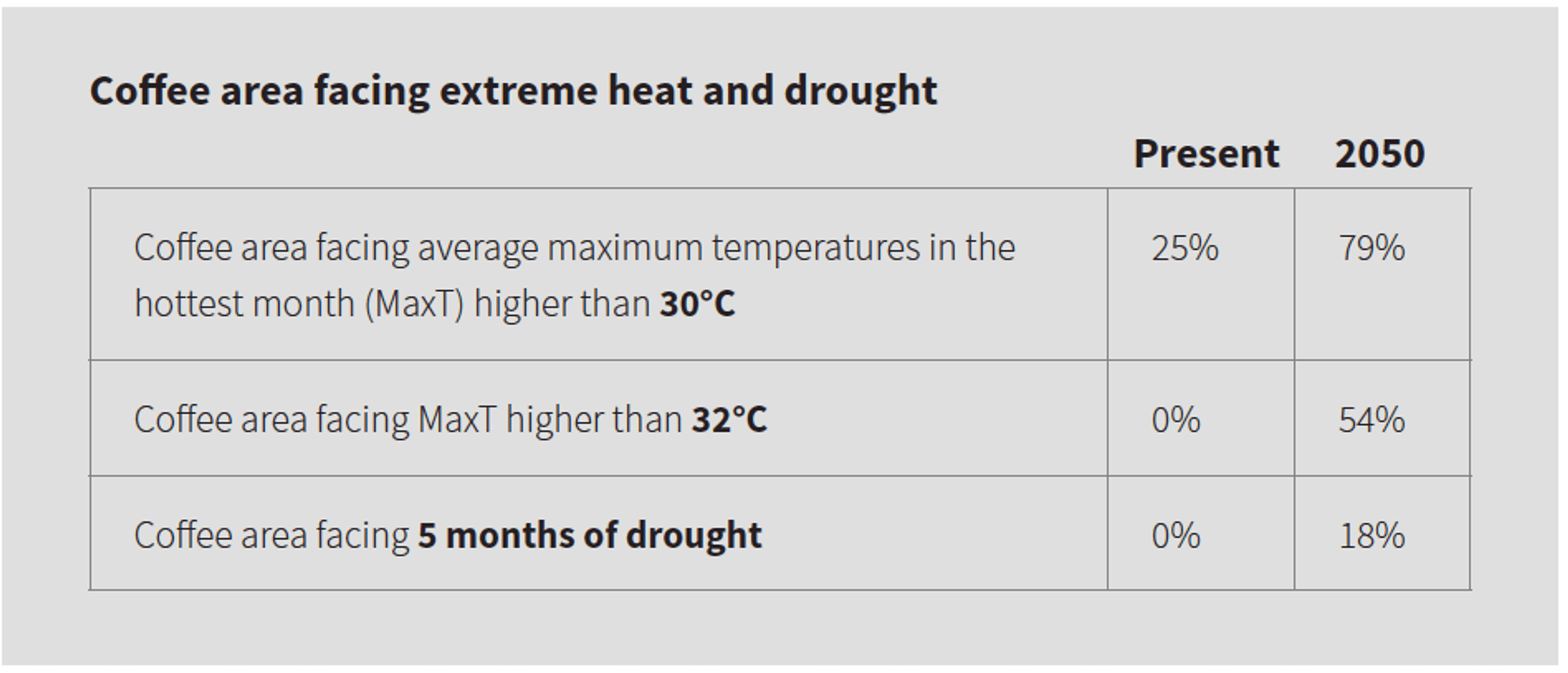 Heat and drought 2050 original