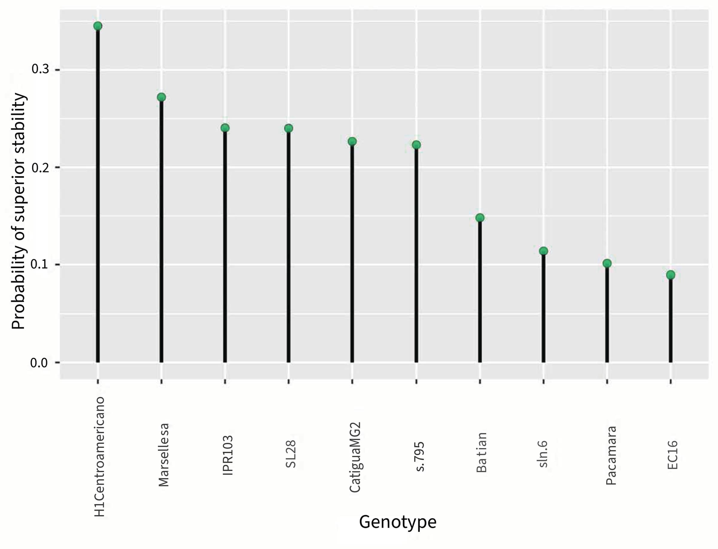 Figure 1 - IMLVTGxE