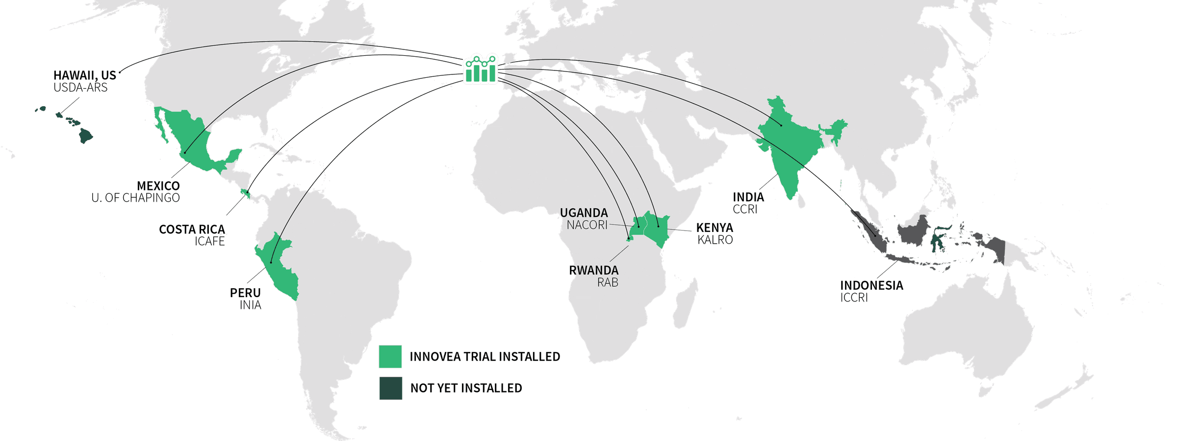 Innovea parter trials map - installed 2024