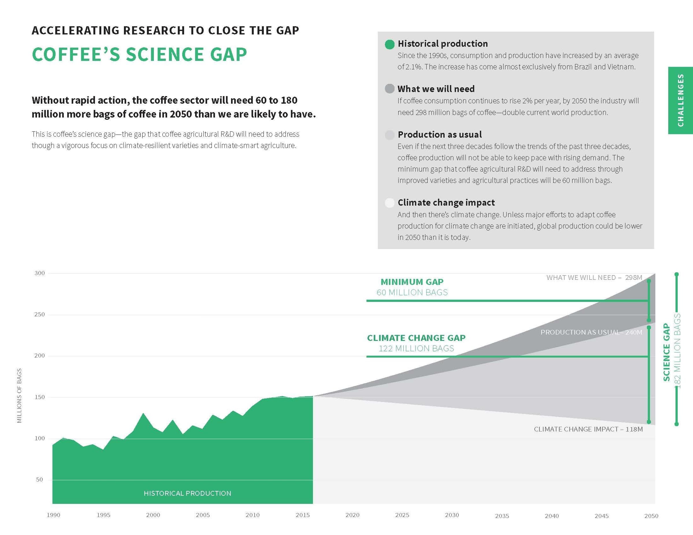 Production gap original