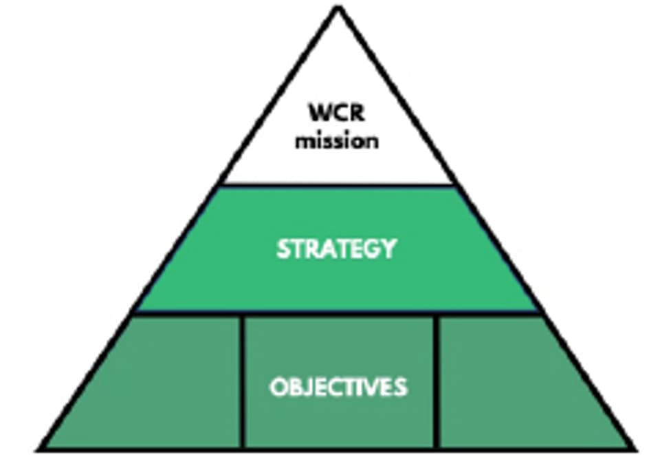 Strategy Pyramid