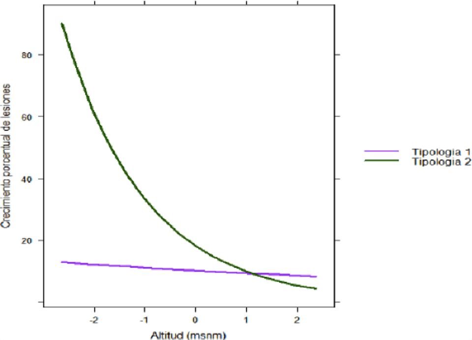 Graph shade rust original