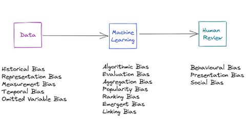 Wyser data machine learning