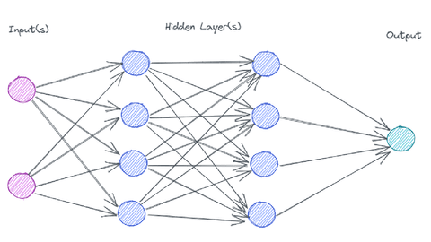 Wyser input output