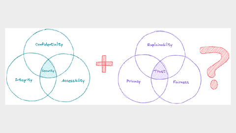 Wyser venn diagram