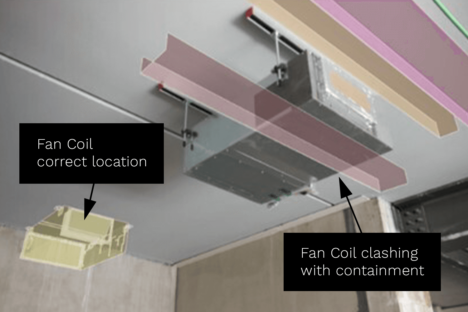 Incorrect installation of the fan coil