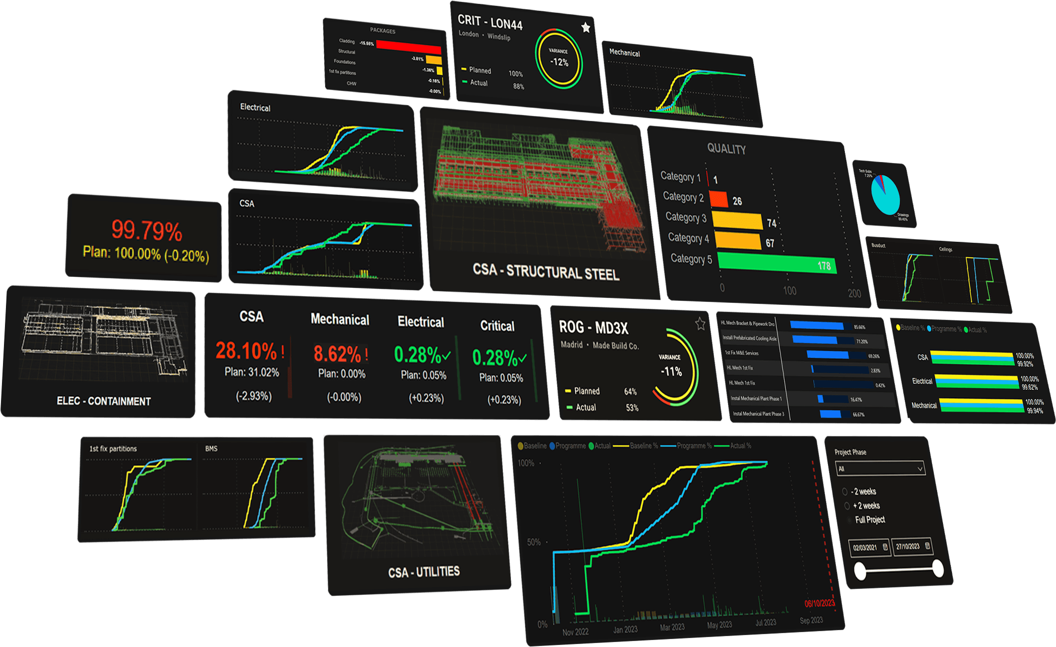 Project Controls dashboard tiles montage