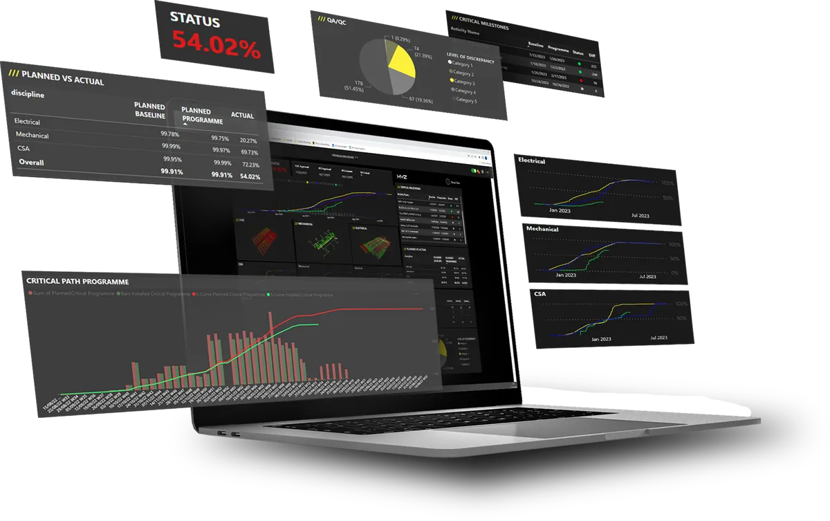 Best Construction Project Controls Software | XYZ Reality
