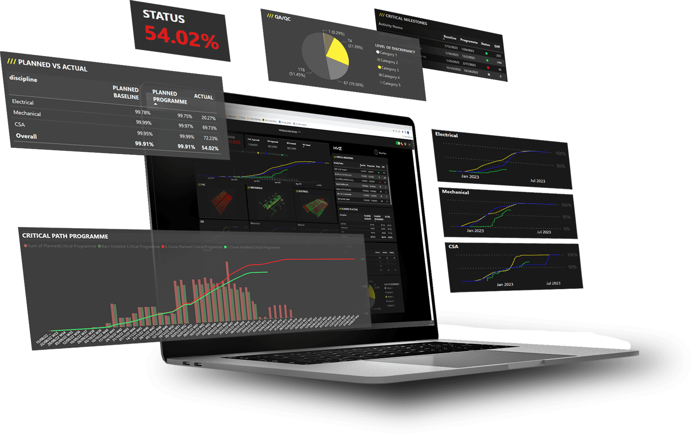 XYZ 4D project controls dashboard explode